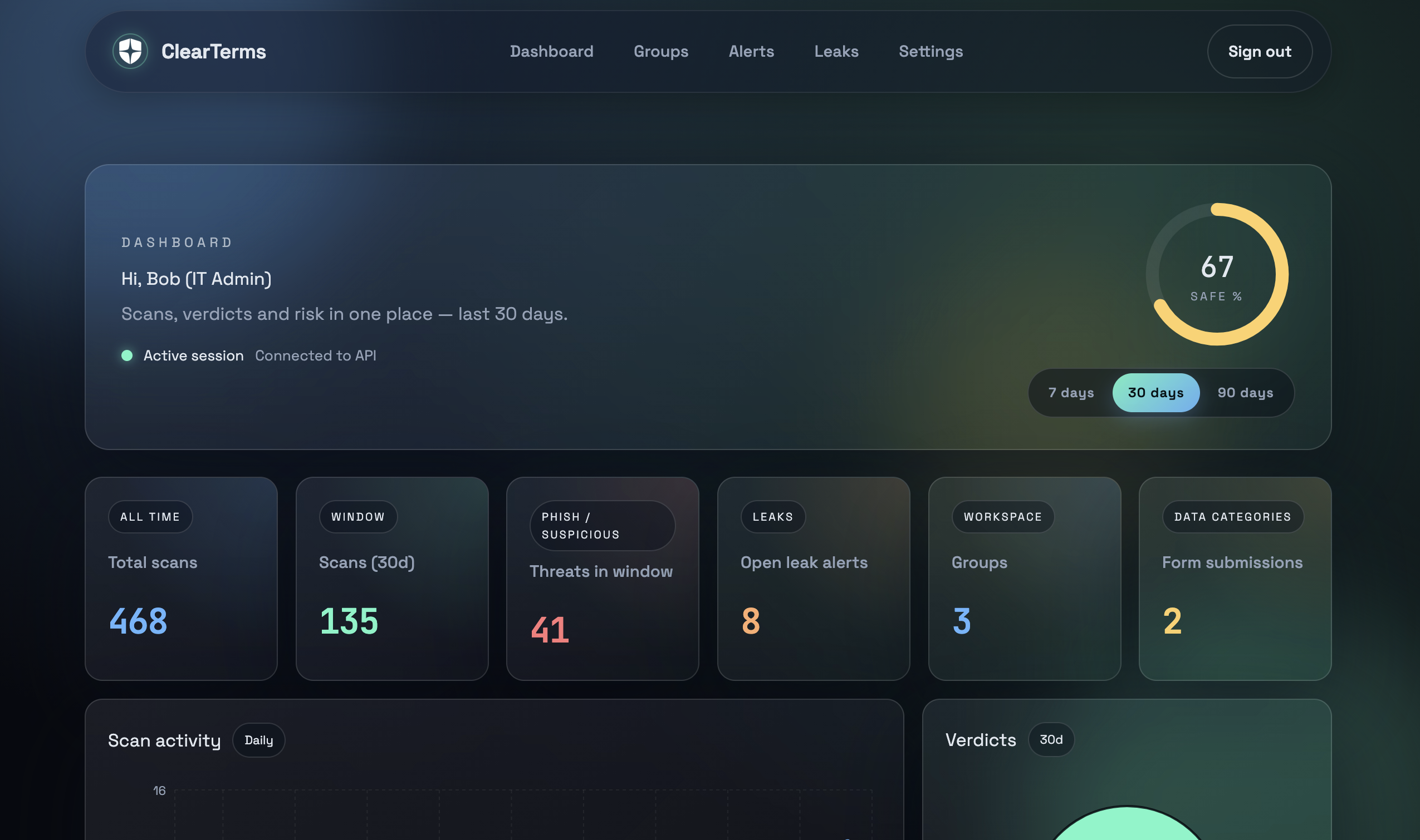 Screenshot: Frontend dashboard
