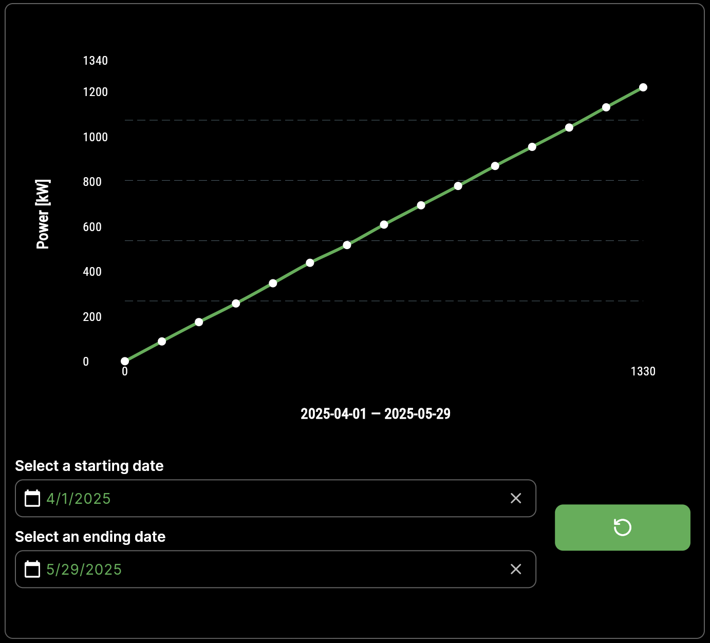 Screenshot: Management